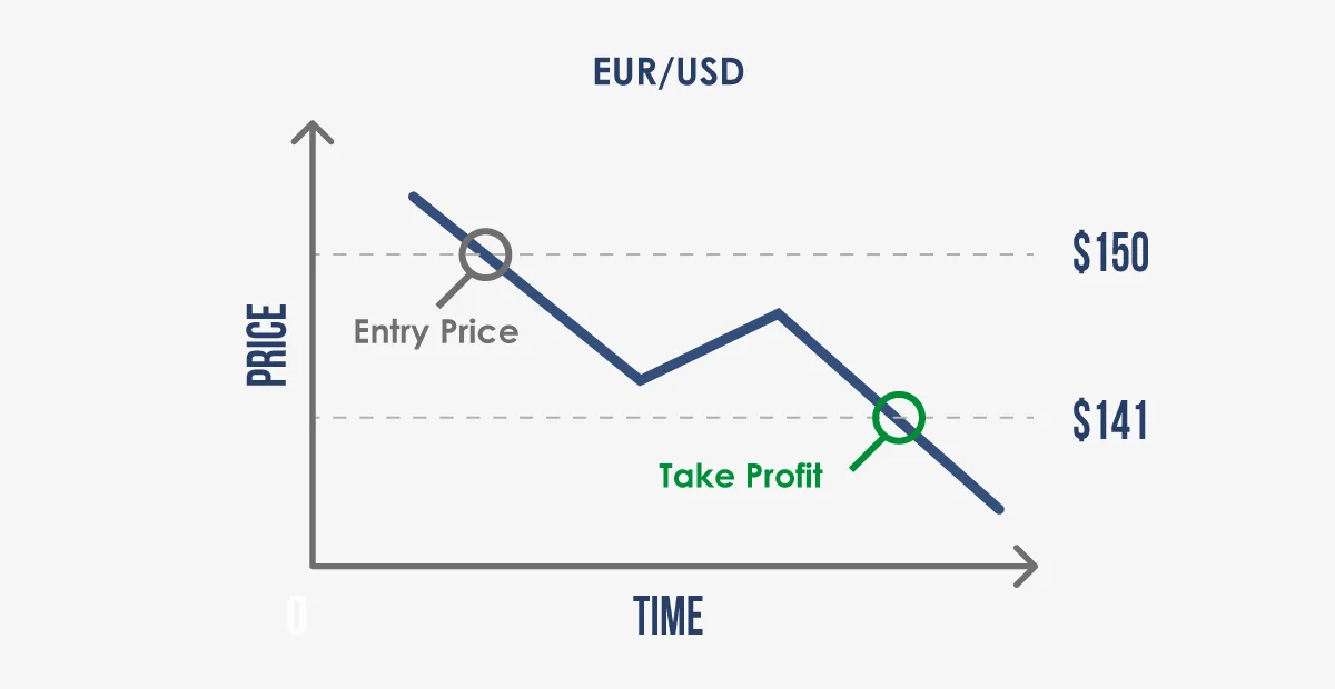 Full Guide How To Trade CFDs L Learn CFD Trading In 10 Steps